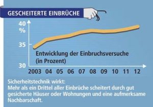 Abus, Panzerriegel, PR2700, Haustür, Wohnungstür, Kellertür, Querriegel, vds, Sicher, Einbruch, Einbruchschutz, Tür, Sicherheit, Montage, montieren, Zylinder, Schlüssel, abschließbar, von außen, Verriegelung, Testsieger, Stiftung Warentest, weiß, stahl, Kunststofftür, Metalltür, Holztür, Wellpappe, Schutz, Einbruchschutz, Scharnier, DIN, Schließkasten, Sicherheit, zu Hause, Wandverankerung, Schließzylinder, Schlüssel, Abschließen, Sicherheitseinrichtung, Widerstand, Aufbruch, Türbeschlag, ABUS Panzerriegel, Querriegel